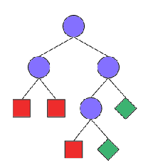 \includegraphics[scale=0.5, clip]{figs/search-tree.eps}