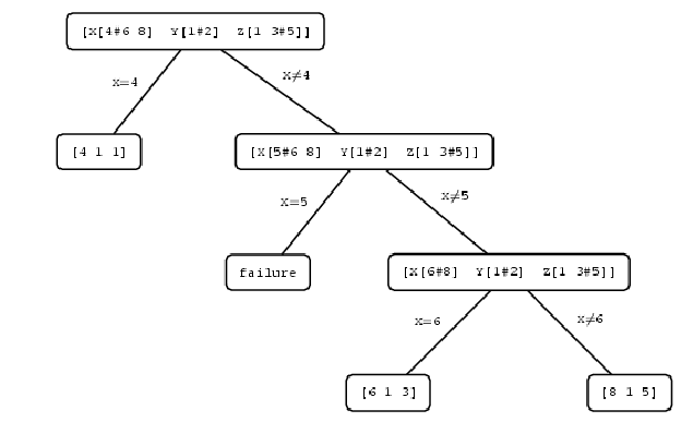 \includegraphics[scale=0.7, clip]{figs/search-tree-exmpl.eps}