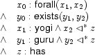 \begin{array}{ll}
&x_0:\textsf{forall}(x_1,x_2)\\
\wedge&y_0:\textsf{exists}(y_1,y_2)\\
\wedge&x_1:\textsf{yogi}\wedge x_2\LE z\\
\wedge&y_1:\textsf{guru}\wedge y_2\LE z\\
\wedge&z:\textsf{has}
\end{array}